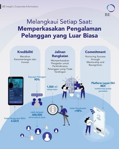 BE International Era Digital